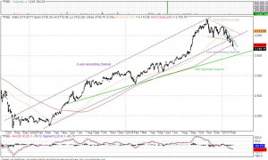 jessica smith laguna beach pictures deilious from flava on love ...