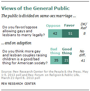 Quotes About Accepting Gay Marriage ~ A Survey of LGBT Americans | Pew ...