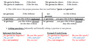 01.11 Lesson 1J: ¿Me Gusta or Me Gustan ...? (Spanish 1) | Utah ...
