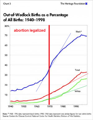 Opinions on Abortion-rights movements