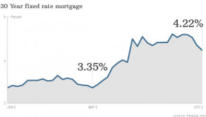 Home mortgage rates drop again
