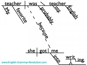 robert pattinson quote diagrammed