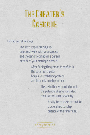 cheating actually occurs he calls it the cheater s cascade