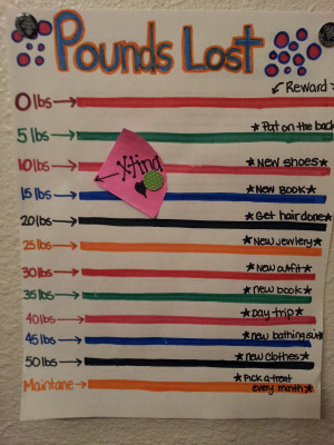 reward chart for weight loss.. might be a motivating idea.