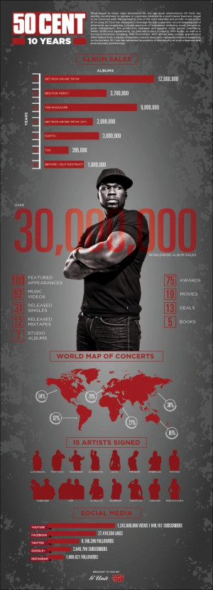 50 Cent “Get Rich Or Die Trying” By The Numbers