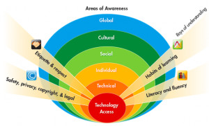 Graphic from Digiteacher