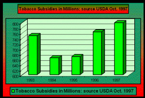 Where American taxpayers' money goes; subsidize thetobacco industry!