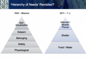 Hierarchy of Needs' revisited?