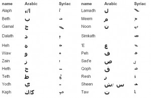 Ετικέτες Arabic , Serto , Syriac , transliteration