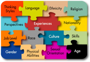 Diversity & Inclusion Matters to Millennials