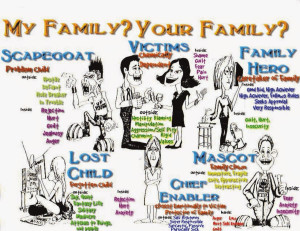 dysfunctional family Dysfunctional Family Quotes