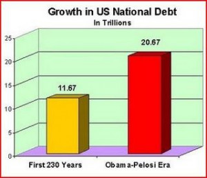 QUOTES OF THE DAY > Should the GOP's Primary Goal Be Ousting Obama?