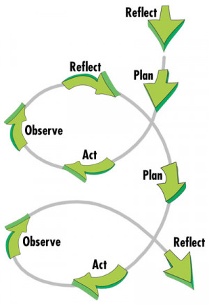 effectively, teachers should convey to their students that the process ...