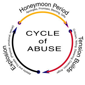 cycle_of_abuse.jpg