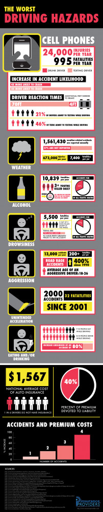 drinking-and-driving-cell-phones-and-driving-statistics-ip.jpg