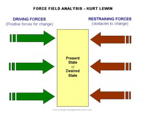 force-field-analysis.jpg