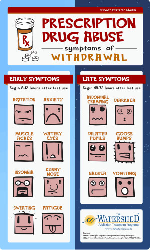 Prescription Drug Withdrawal Symptoms Infographic