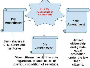 13th, 14th and 15th amendments