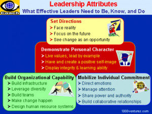 ... Leaders Need To Be, Know, and Do - Personal Qualities that Constitute