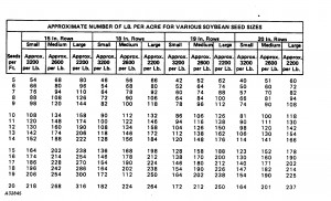 John Deere 7000 Planter Population Chart