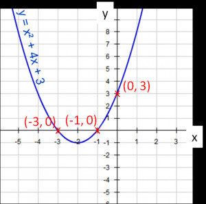 Related to X Intercepts And Y Intercepts