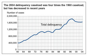 Juvenile Delinquency Flickr