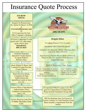 insurance quotes car – chart insurance quotes insurance quote life ...