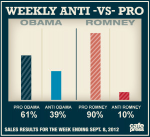 funny anti obama sayings