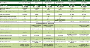 Health Insurance Company Comparison