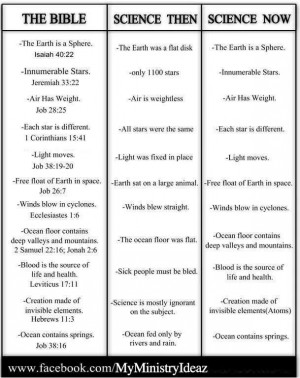 Bible verses Science