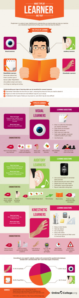 What Type of Learner Are You? [Infographic]