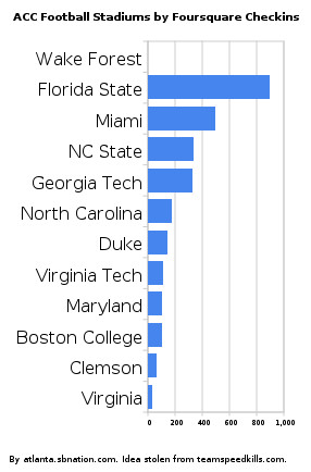 2010 acc football schedules acc blitz