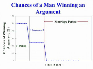 Name: women vs men argument graph.jpgViews: 762Size: 19.7 ...