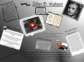 John B. Watson by gabbyarm