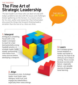 The Fine Art of Strategic Leadership: Interpret, Align, and Learn.