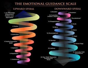 Abraham-Hicks Emotional Guidance Scale