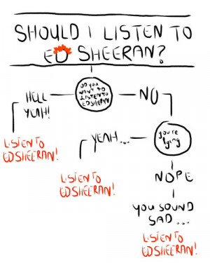 simple chart to help you decide whether or not to listen to Ed ...
