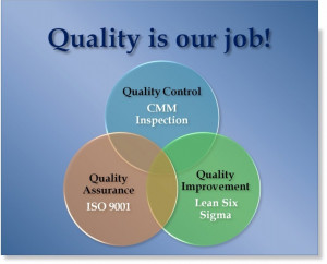 Quality Concept Engineering Inc. ( QCE ) is the leading consulting ...