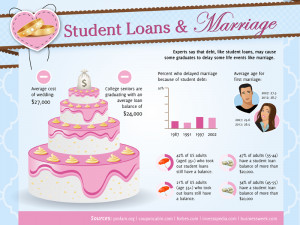 10 Things You Should Know About Student Loans Before Getting Married