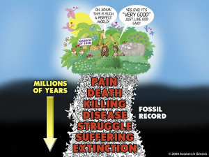 Biblically, Could Death Have Existed before Sin?