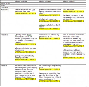 Quantitative Analysis Strategies for analysing Open-ended Survey ...