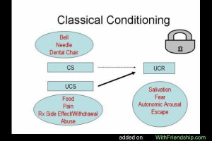 Classical conditioning Wallpaper