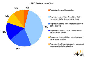 funny-graphs-phd-references-chart.gif