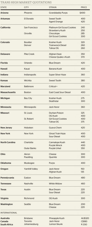 Girl Weed Quotes Quotes: (girl scout cookies)