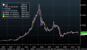 Stock Market Quotes Nyse Amex ~ Free Level 2 Stock Quotes Allstocks ...
