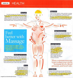 In 2012, the Facebook page Anatomy in Motion published this ...