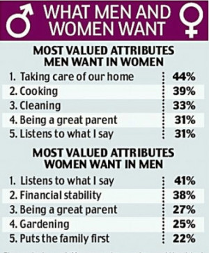 Men and Women Quotes