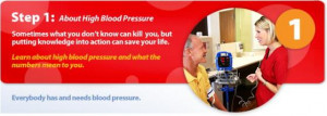 High Blood Pressure Quotes