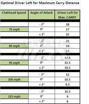 ... know what loft to look for on a driver ? - WRX Club Techs - GolfWRX