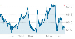 Consolidated Edison, Inc.